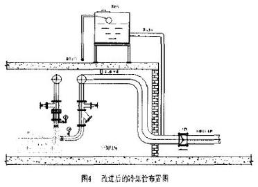 空调溢流的故障