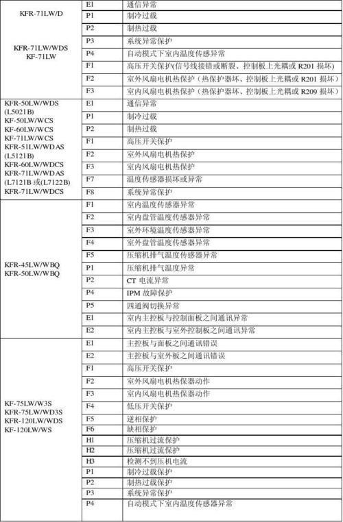 polo空调故障代码