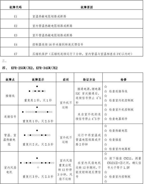 tcl空调故障RP