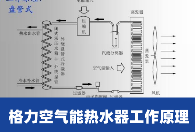 空气能故障e1什么意思