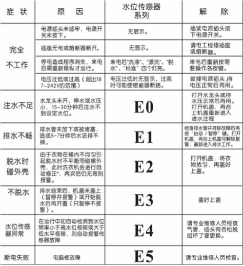 德意燃气灶故障代码e5