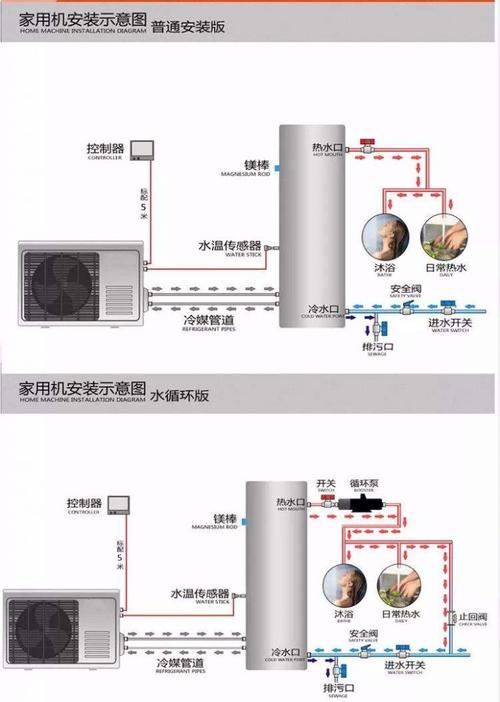 菲普森空气能故障E7