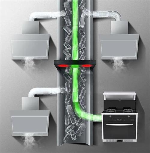集成灶排风故障怎么办视频