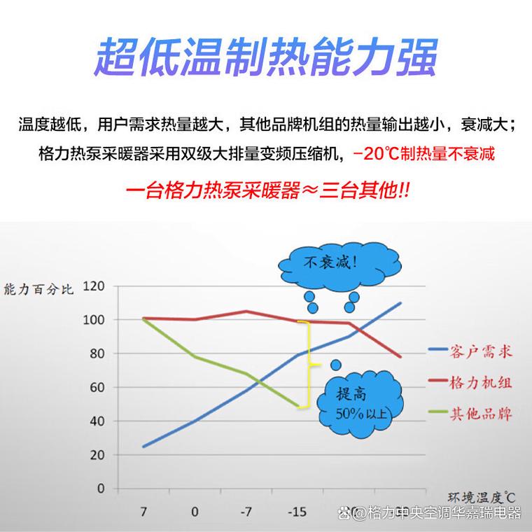 空气能直流风机故障是啥