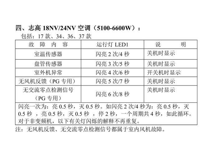 松下燃气灶故障代码f4