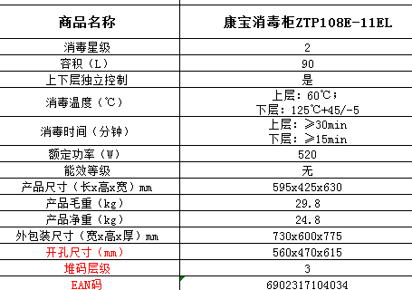 康宝消毒柜故障大全图