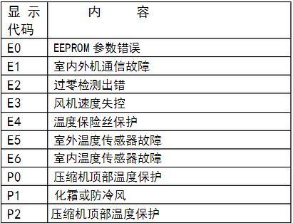 松下油烟机故障代码e6