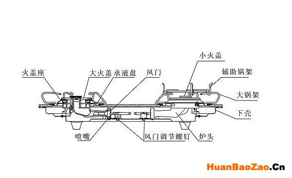 集成燃气灶e0故障怎么解决