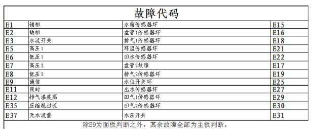 空气能故障码ie35