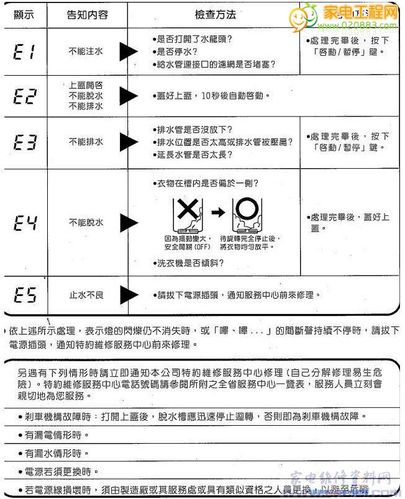 洗衣机故障码怎么看图解