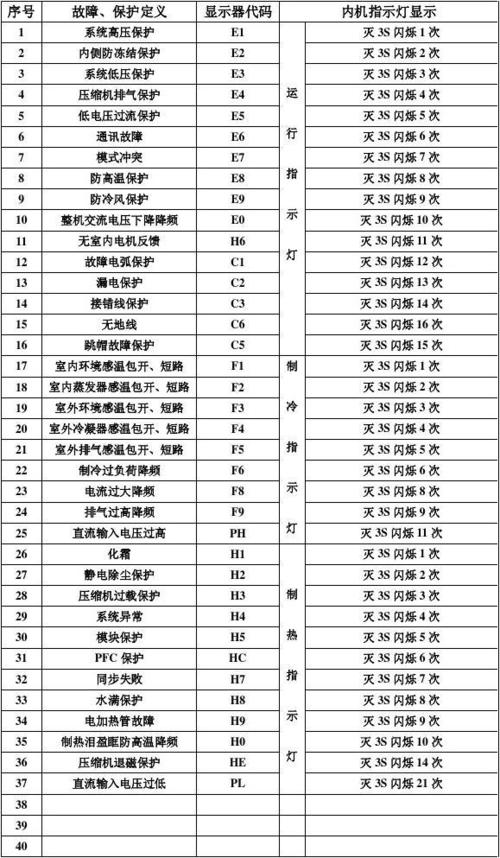 空调故障代码0119