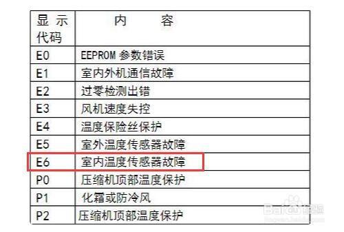 付太集成灶故障代码e6