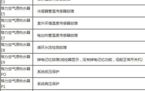 空气能故障代码63通常指示了什么类型的故障？