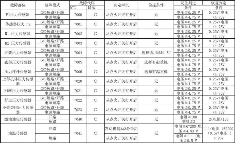 欧特燃气灶故障代码p1