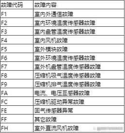 志高空气能代码故障说明