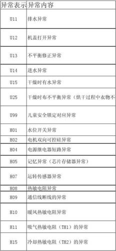 松下洗衣机071h故障码