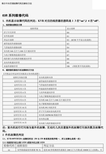 海尔空调124故障