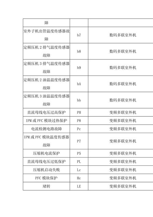 格力洗衣机故障码e10