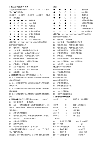 帅丰集成灶电磁炉故障代码