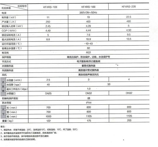 空气能故障报告