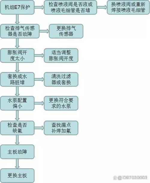 生能空气能故障查看