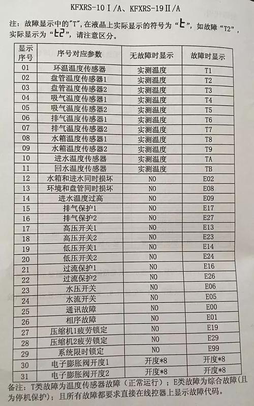 tcl空气能故障