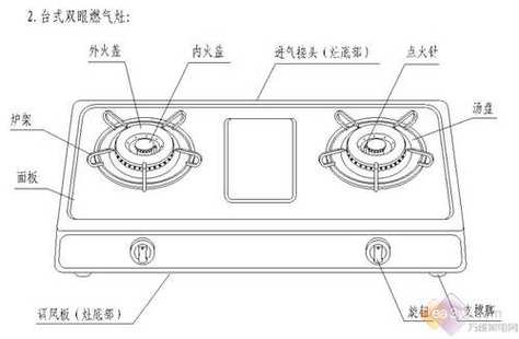 燃气灶故障解析