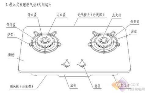 家用燃气灶常见故障教案