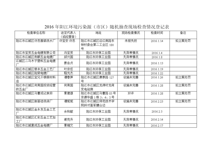 油烟机常见故障检查记录