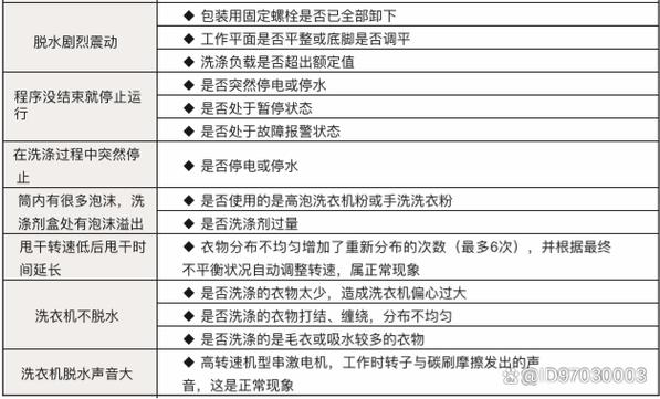 伊莱克斯变频洗衣机ee故障码