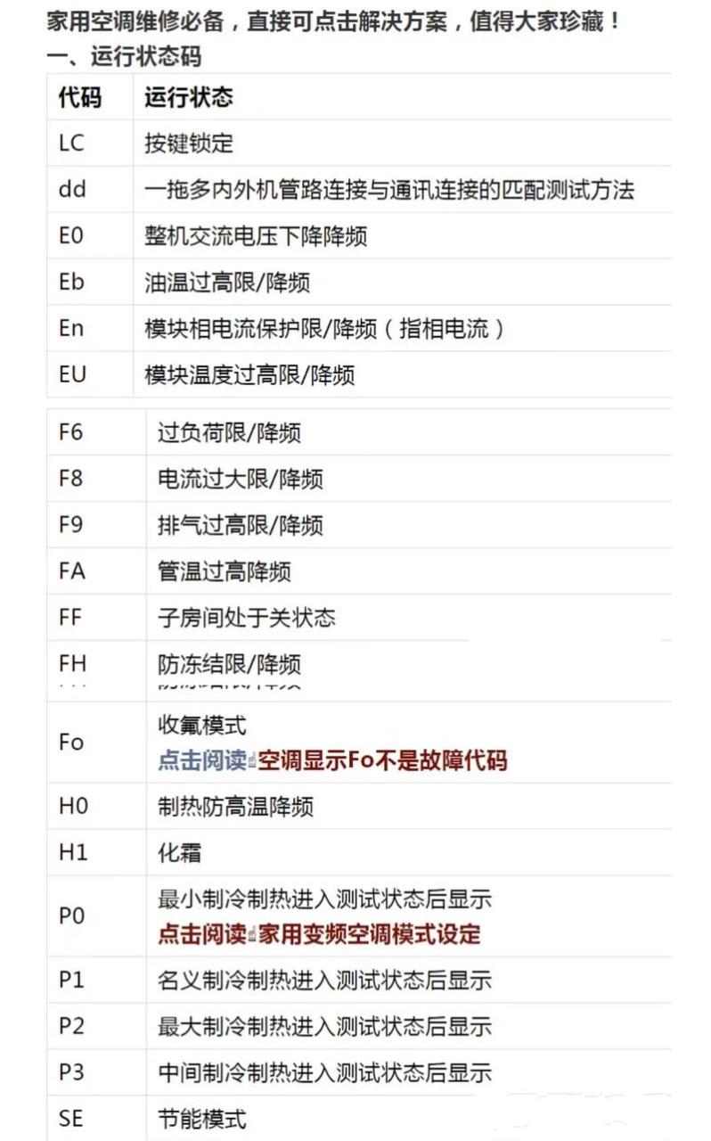 查修空调故障程序