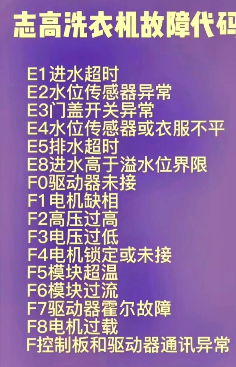 海尔洗衣机波轮故障码66