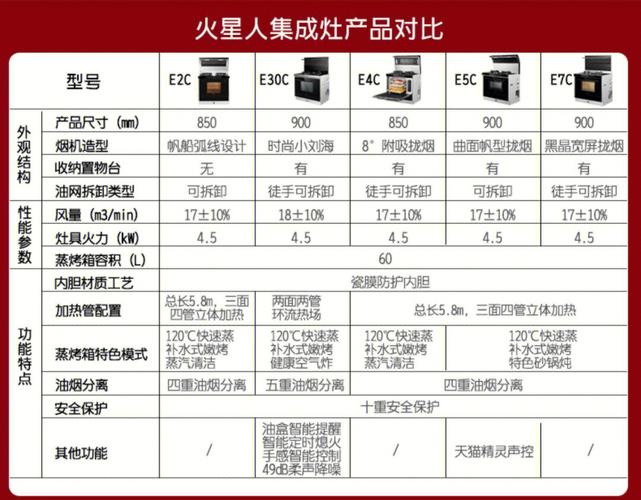 美大飞歌集成灶故障代码表