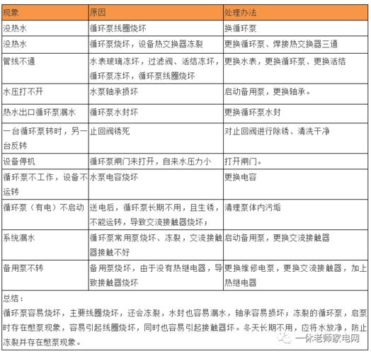 空气能热泵故障排查方案