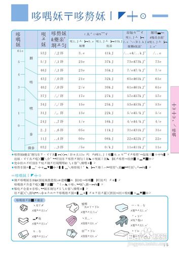 日立洗衣机c04故障码