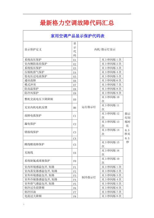 空调018故障代码