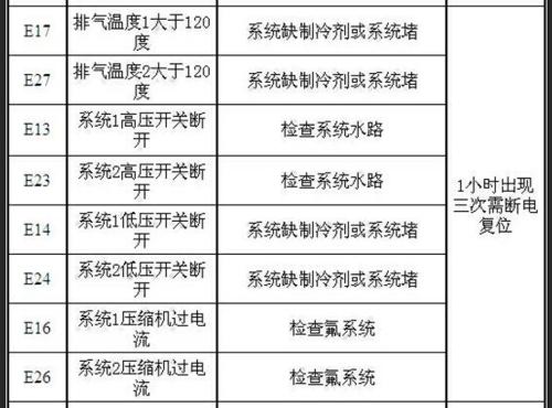 哈维空气能E27故障