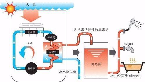 空气能化霜故障原理