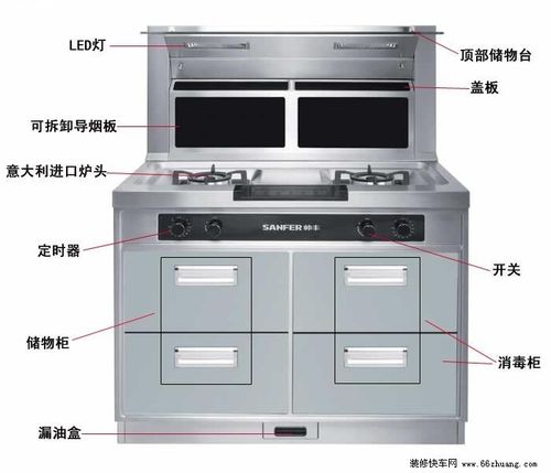 帅丰集成灶故障码f5