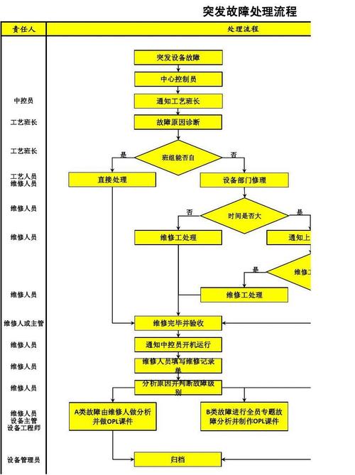 防盗门偏门故障怎么处理