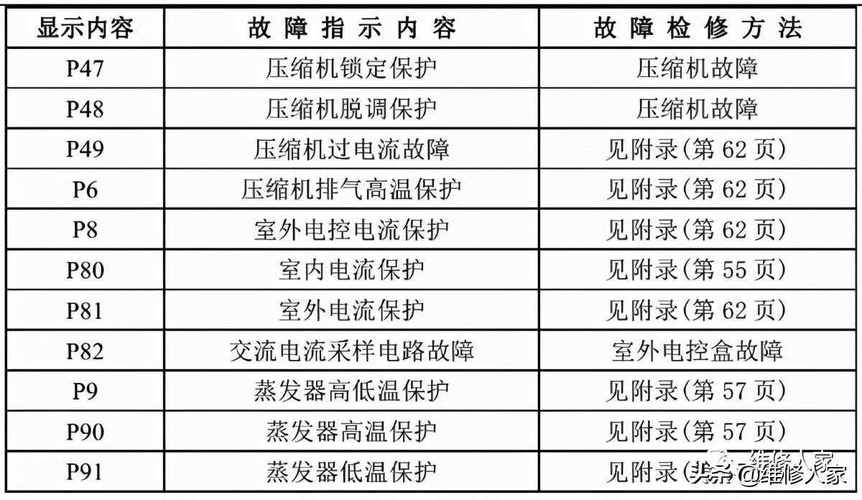 空气能p8故障排除