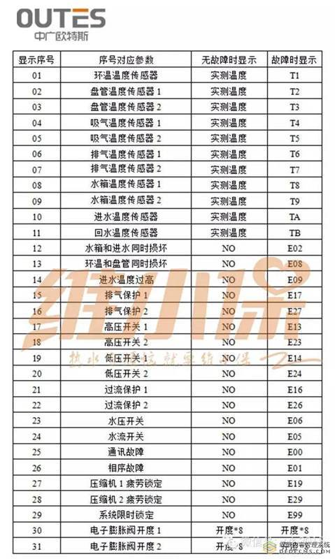 欧特斯空气能故障码u6