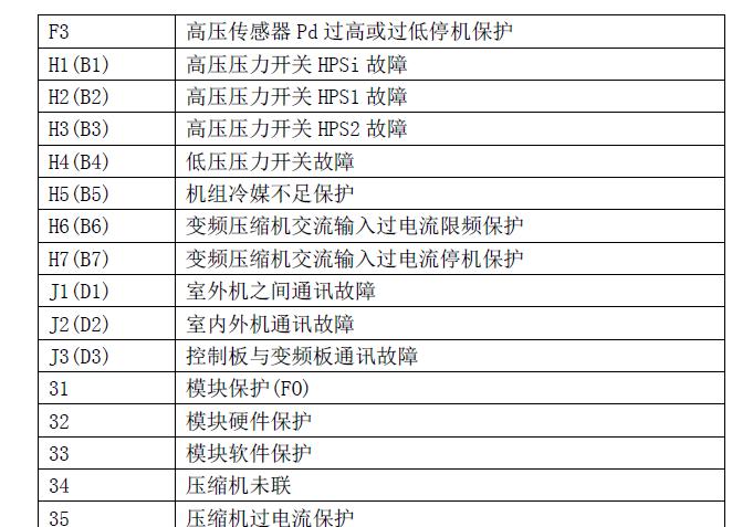 沪吉燃气灶故障代码b1