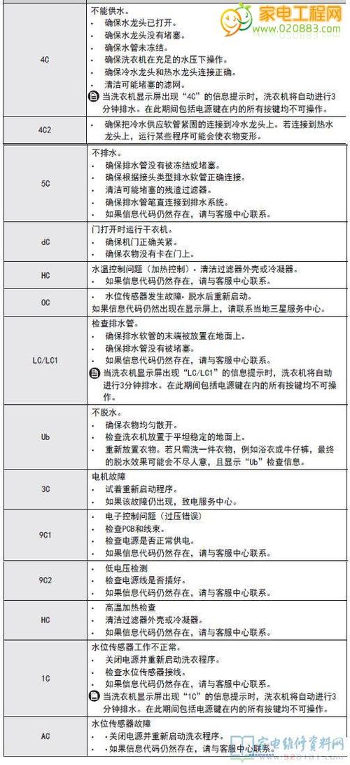 洗衣机常见故障码图解视频