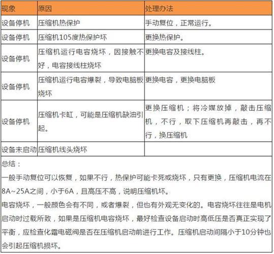 空气能热泵电控系统故障