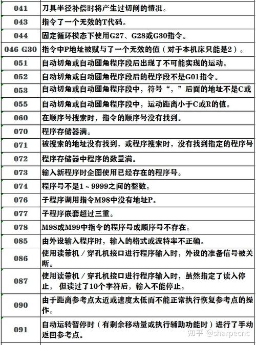 德顿防盗门故障代码大全