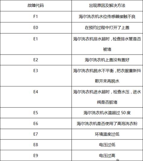 现代洗衣机故障码F1