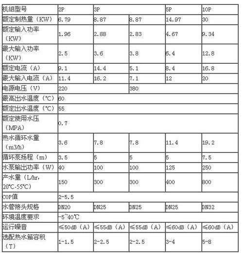 五星阳光空气能故障代码