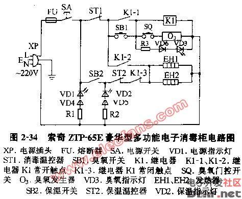 索奇消毒柜故障代码