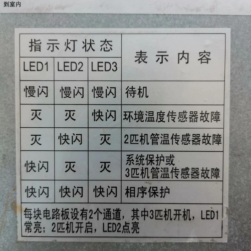 美的空调故障字母